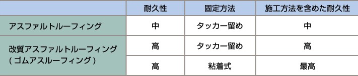 防水紙の一覧