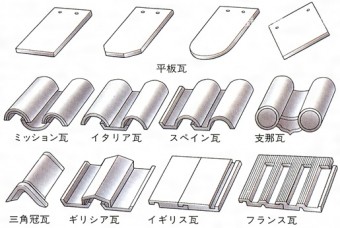 洋瓦の種類