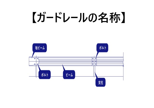 ガードレール 各名称