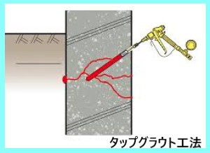 タップグラウト工法