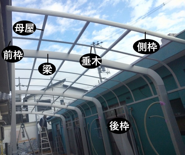 フレームの取付 各部材名称