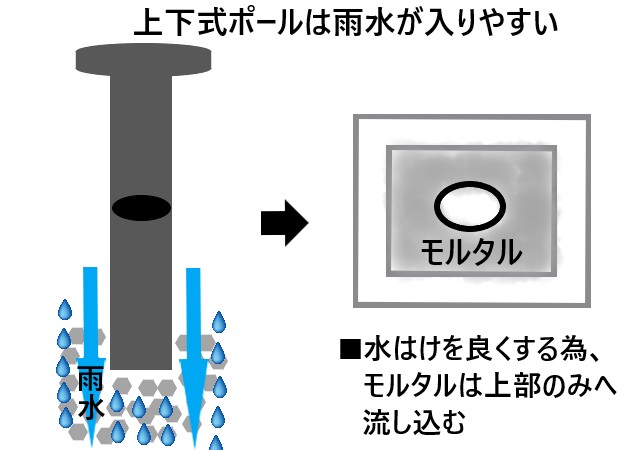ポール内部の様子