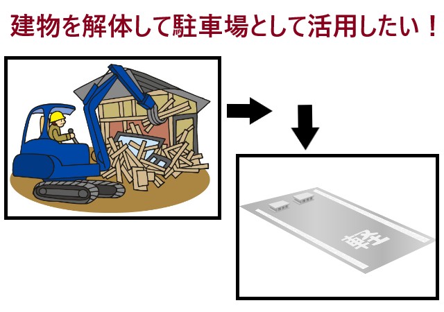 土地の活用方法