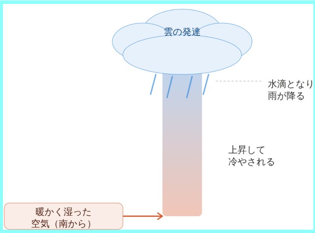 大雨イラスト