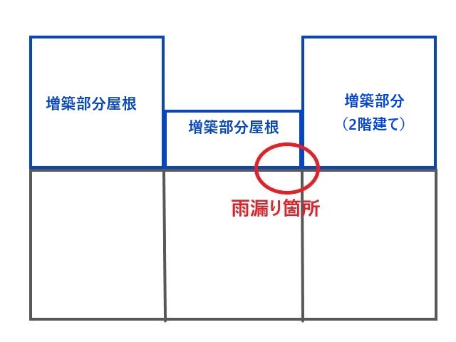 家図