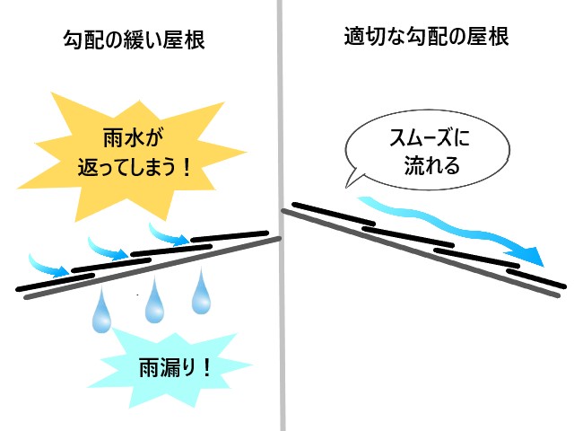 屋根勾配図