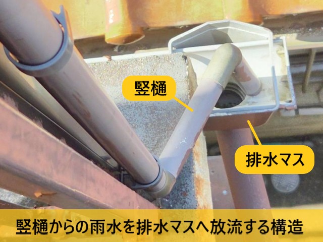 排水マスへ放流する構造