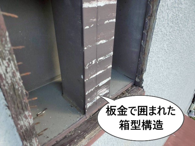 板金で囲まれた箱型構造