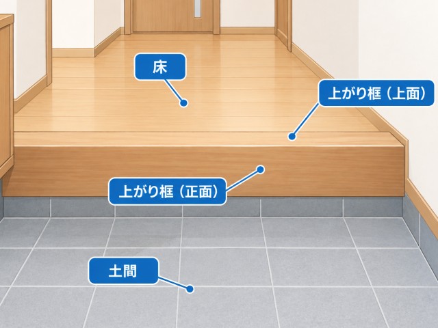 玄関部位名称