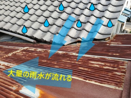 瓦屋根から流れた大量の雨水がトタン屋根に流れる