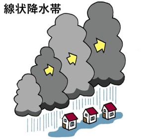 線状降水帯