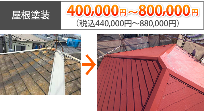 屋根塗装の相場